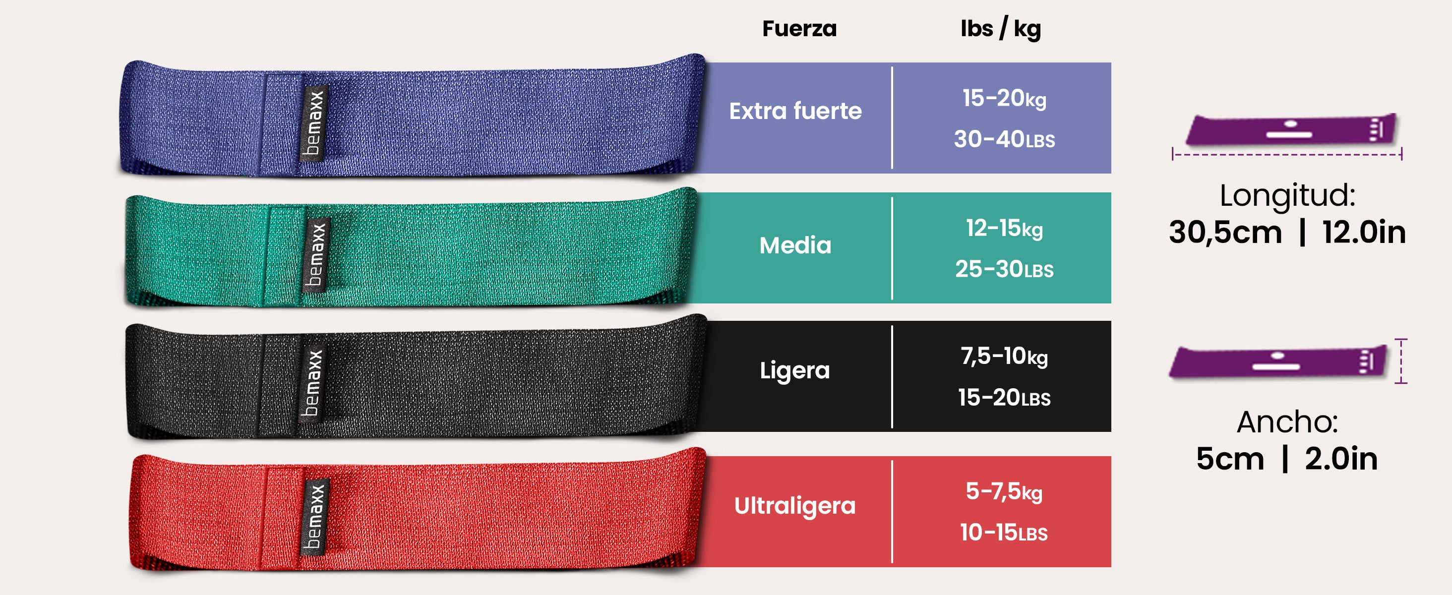 Bandas loop bemaxx – tabla de niveles de resistencia y rango de peso