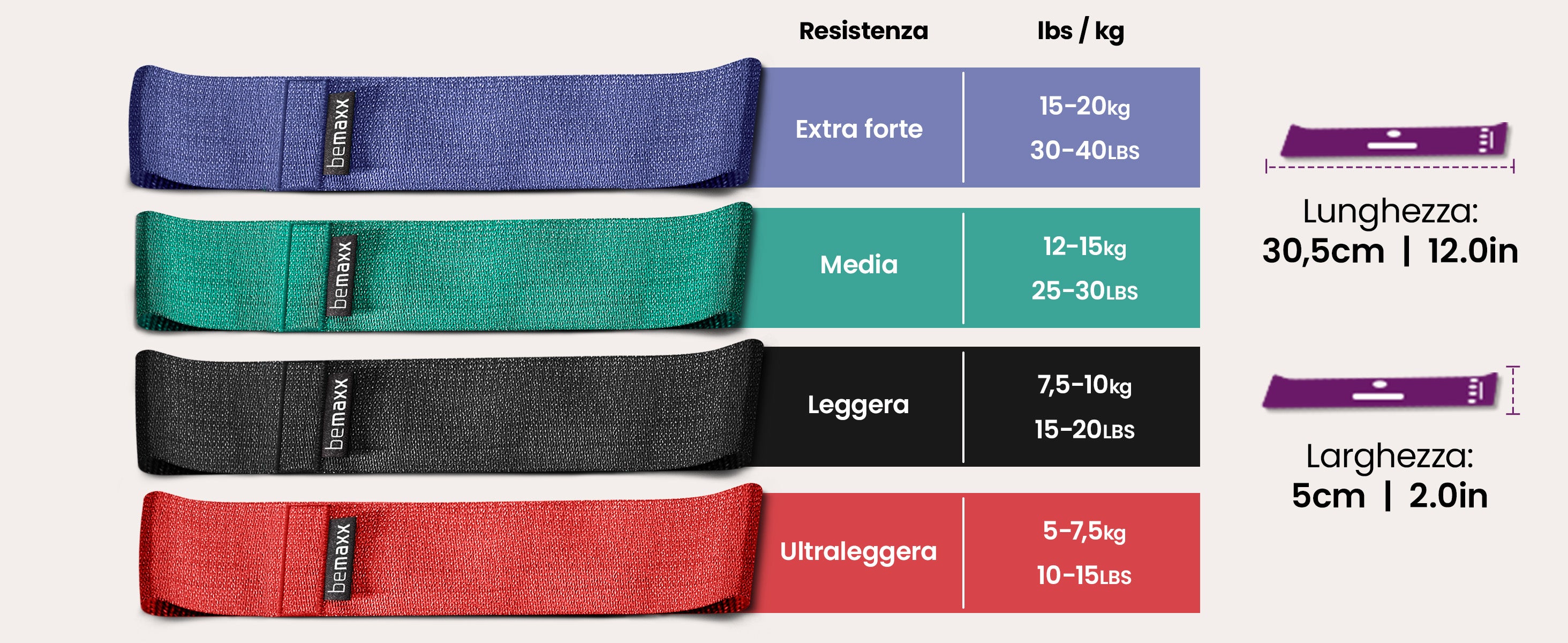 Fasce loop bemaxx – tabella resistenze e fasce di peso