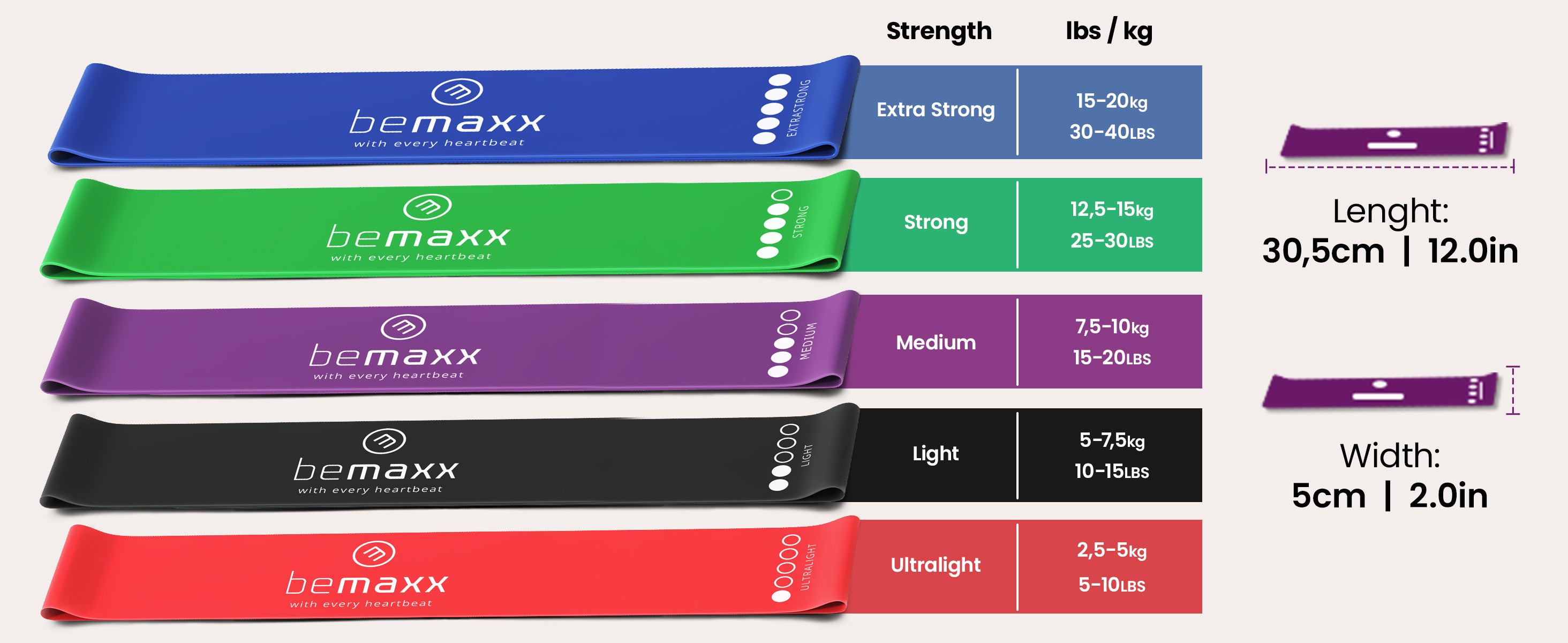 bemaxx resistance band set with 5 resistance levels and dimensions