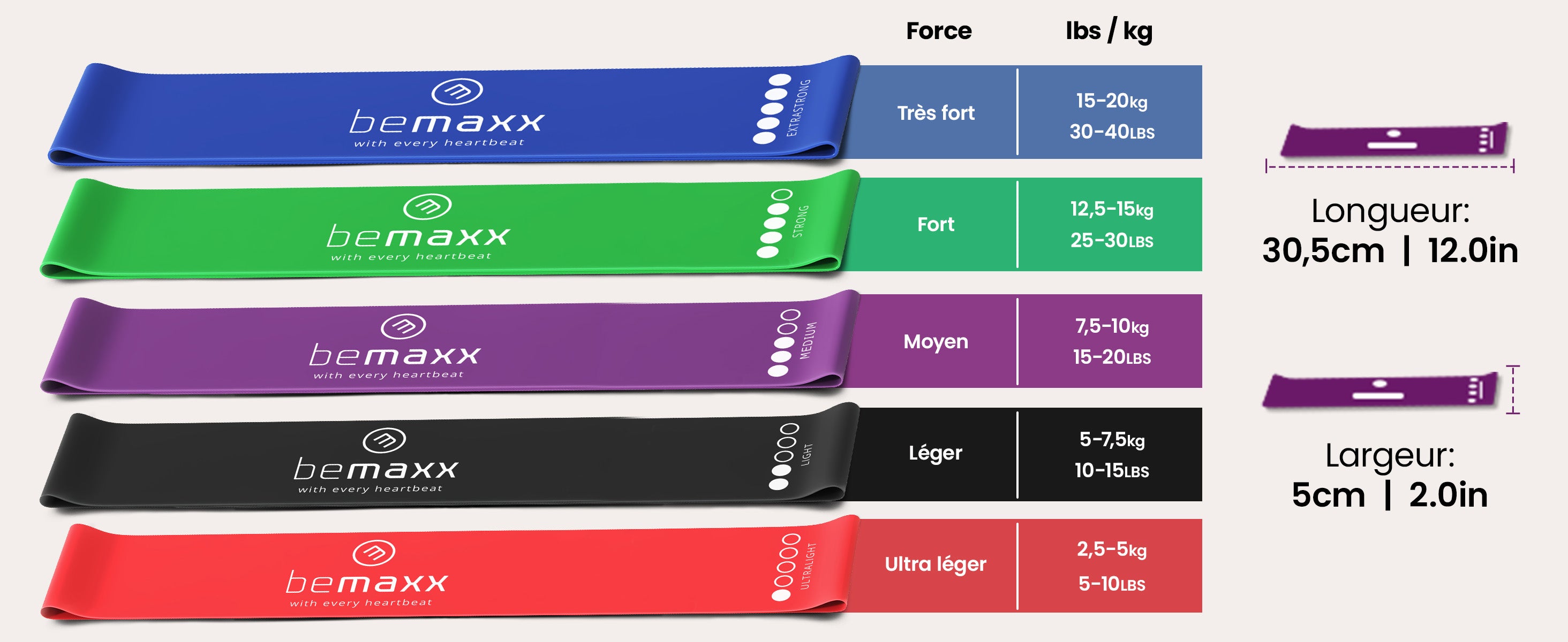 Ensemble de bandes de résistance bemaxx avec 5 niveaux et dimensions