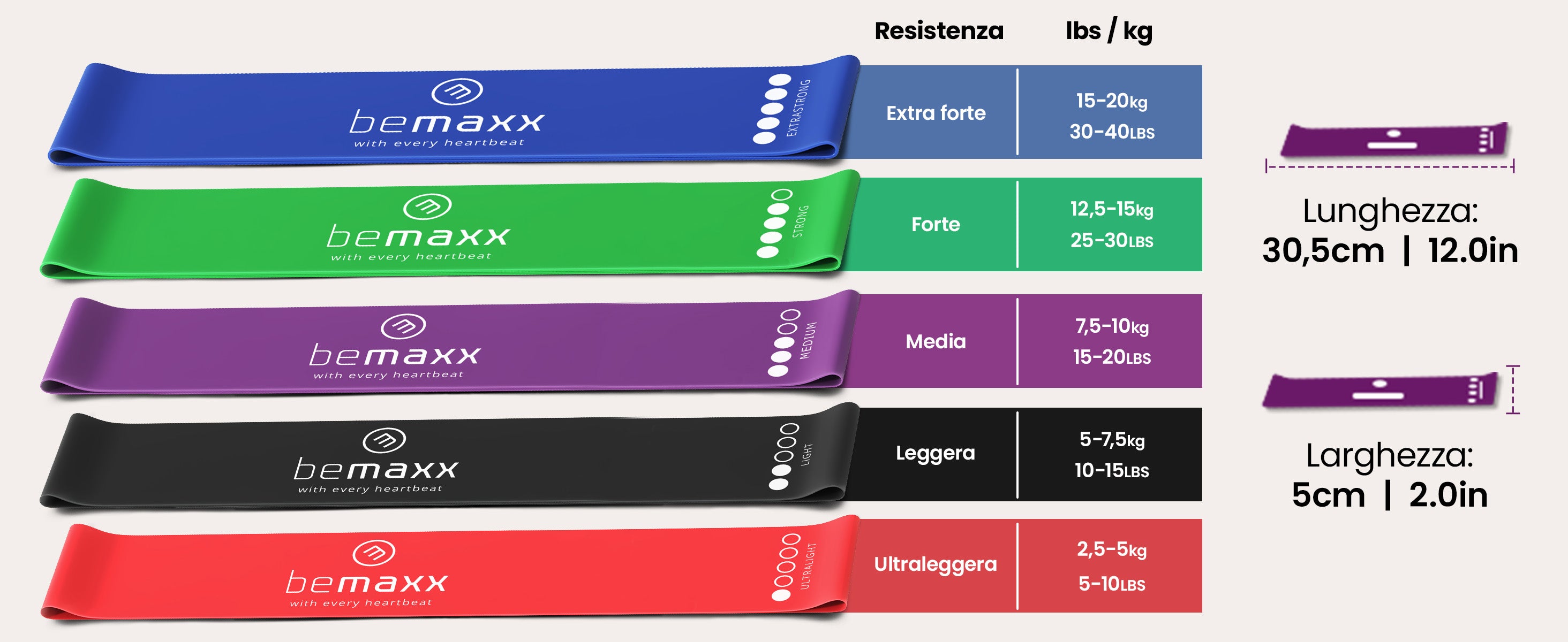 Set di bande di resistenza bemaxx con 5 livelli e dimensioni