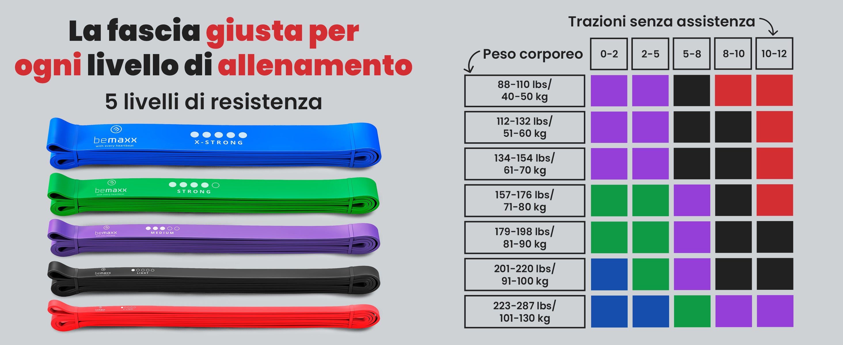 Fasce bemaxx – 5 livelli di resistenza per ogni obiettivo e peso corporeo