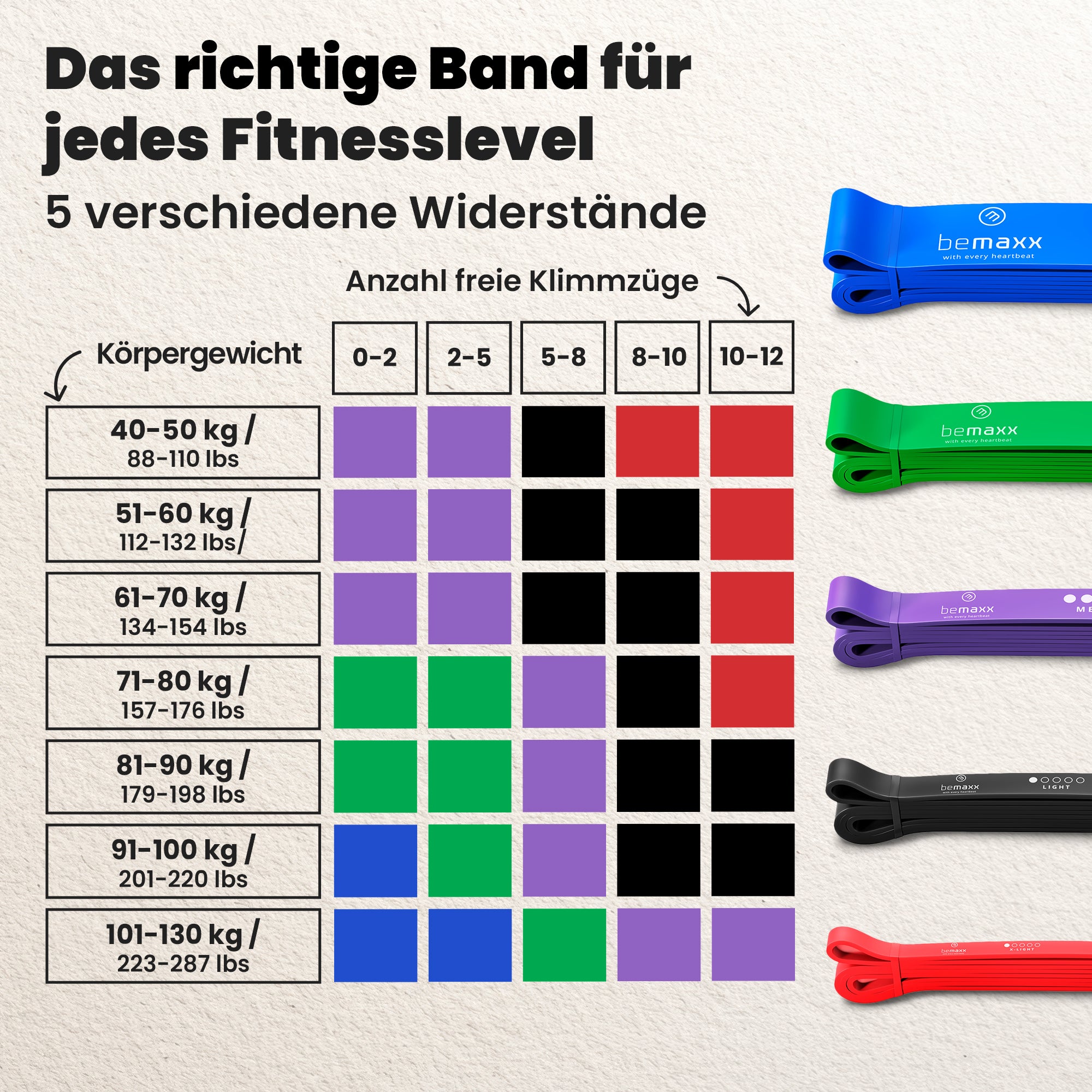 Pull Up Bands - Klimmzugbänder