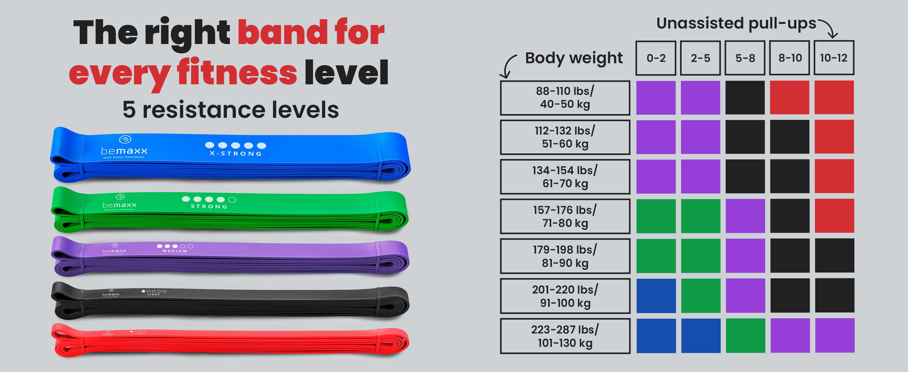 bemaxx pull up bands – 5 resistance levels for every fitness goal and body weight